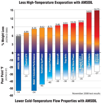 ATM Temp Graph